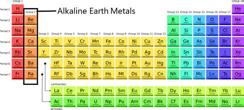 Alkaline Earth Metals: Definition & Location in the .